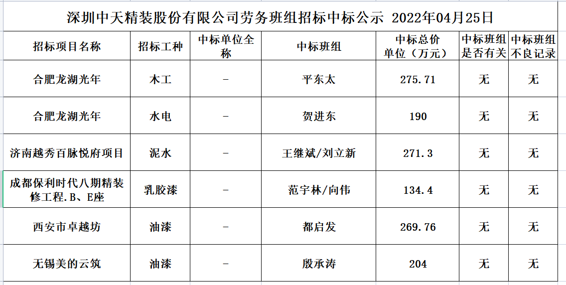 劳务资源部第二十七次招标公示(图1)