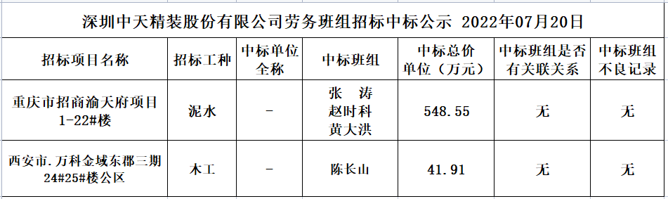 2022年7月13日劳务资源部第四十九次招标结果公示(图1)