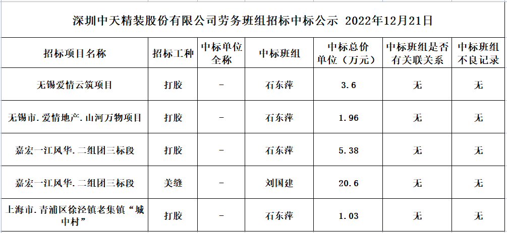 2022年11月30日劳务资源部第九十二次招标结果公示(图1)