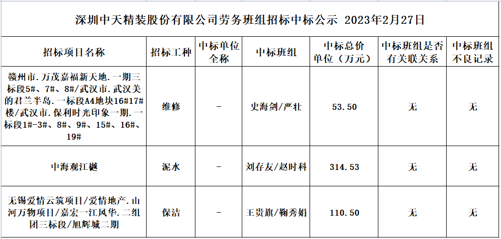 2023年度劳务资源部第十三次招标结果公示2023.02.27(图1)