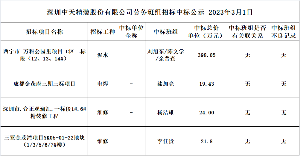 2023年度劳务资源部第十四次招标结果公示2023.03.01(图1)