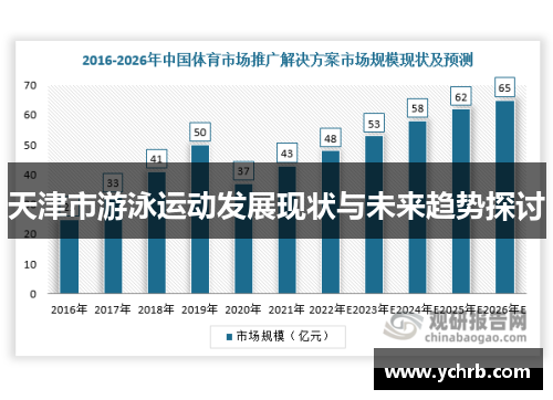 天津市游泳运动发展现状与未来趋势探讨